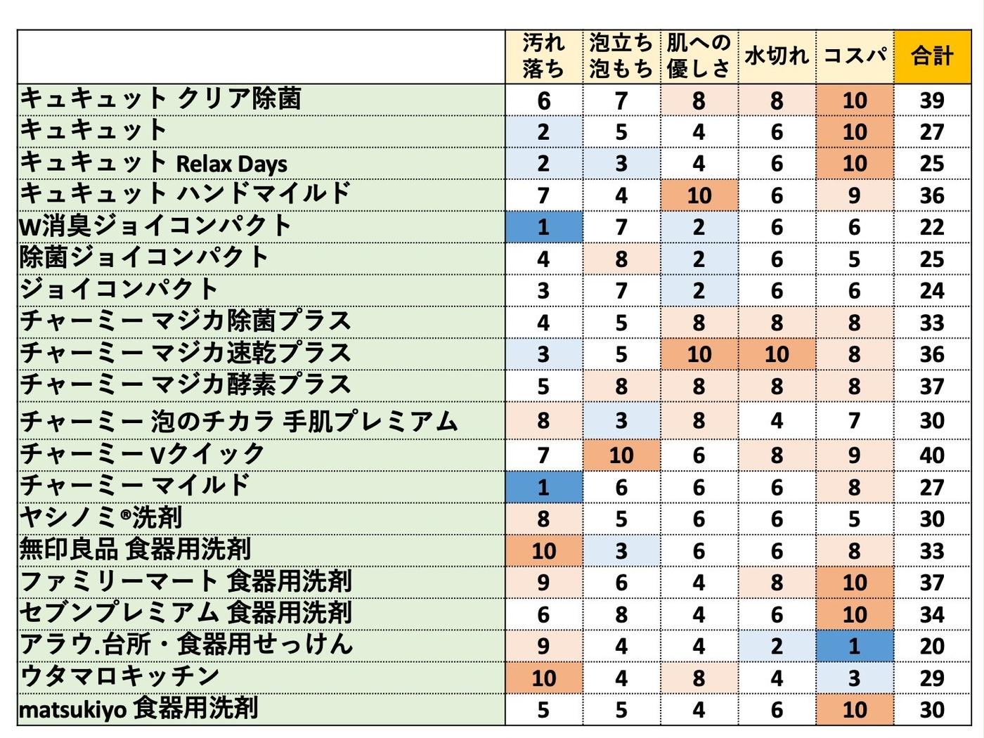 76804c443d30a876