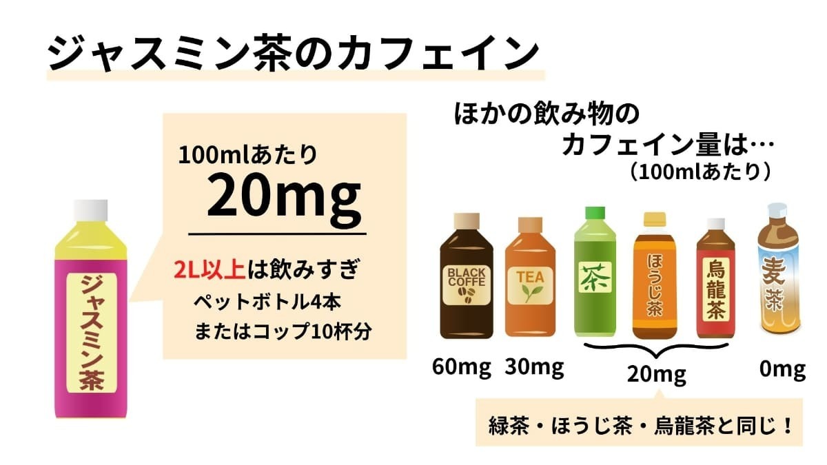 え！ジャスミン茶にはカフェインが含まれてる！？管理栄養士が適量や効能を解説します！ - トクバイニュース