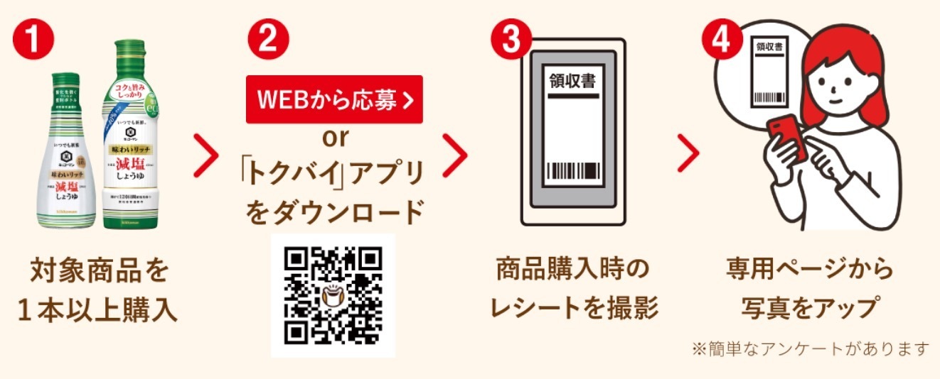 減塩だけどおいしい いつもの醤油を減塩にしたら家族は気付くのか トクバイニュース