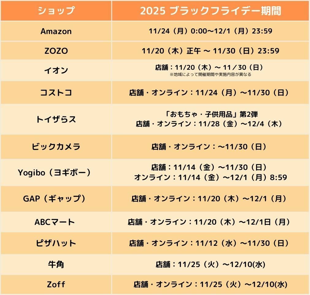 まだ間に合う！ブラックフライデー2025！11月29日以降も開催中の人気
