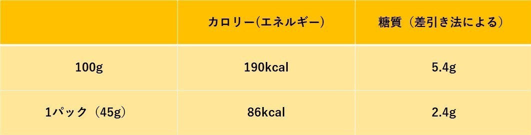 管理栄養士が解説 納豆はカロリーが高い 1日1パックの納豆でさまざまな効能を得よう トクバイニュース