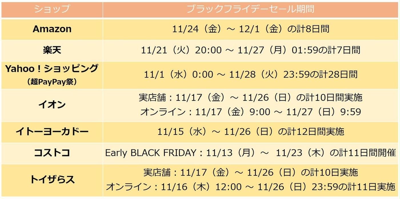 2023年最新】ブラックフライデーっていつ？今年の日本のセール情報を