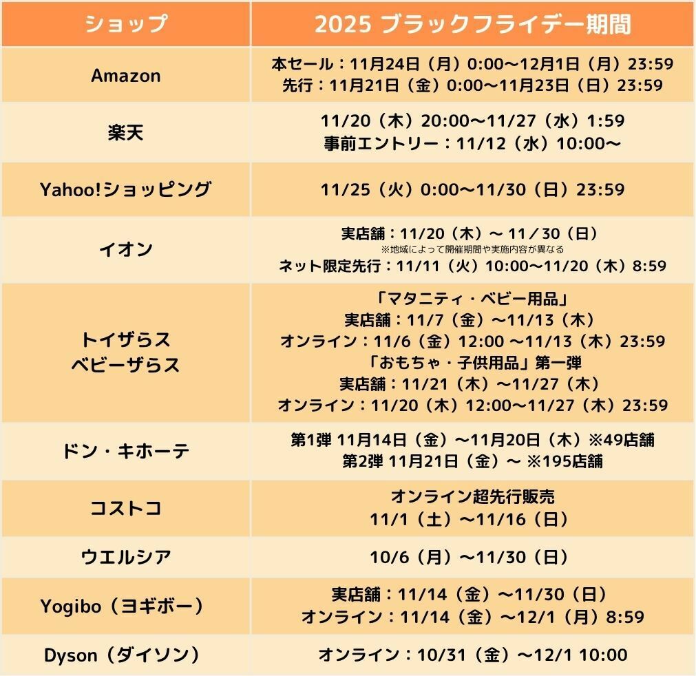 【期間限定】激安セール 7月末締め切り 2025年最新】ブラックフライデーはいつ？おすすめセール・目玉商品など