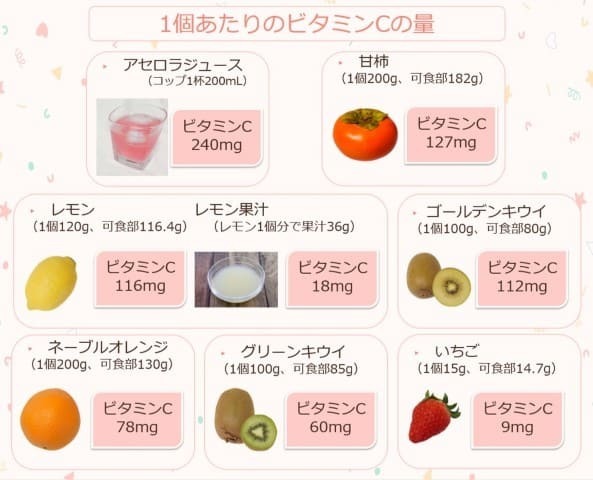 肌のためのその他のビタミンやミネラル