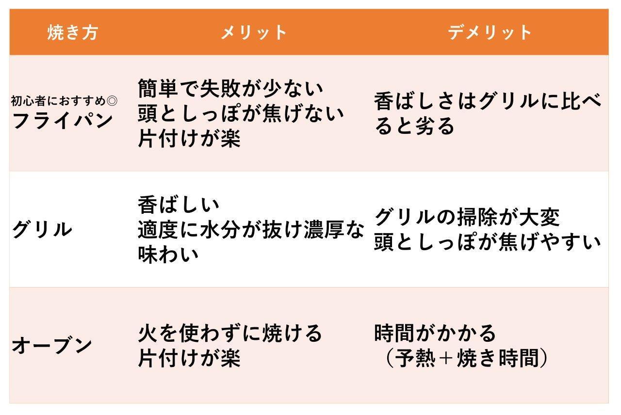 オファー フライパン と オーブン の 違い