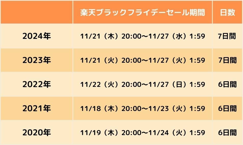 2025年最新】楽天ブラックフライデーはいつ？目玉商品やお得に楽しむ