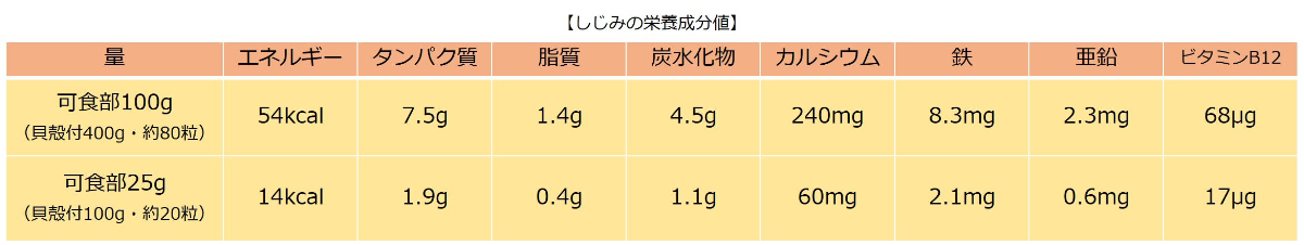 しじみの栄養がすごい！肝臓によい理由やおすすめの食べ方を管理栄養士