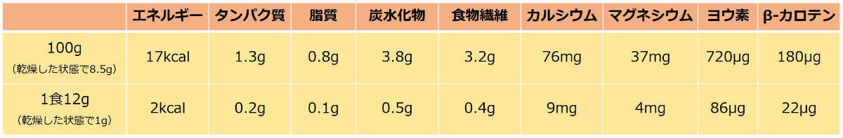 D7a60e656e0e56cf