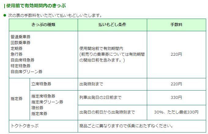 年末年始の帰省きっぷ 満席でも指定席が取れるかも きっぷの裏技解説 トクバイニュース