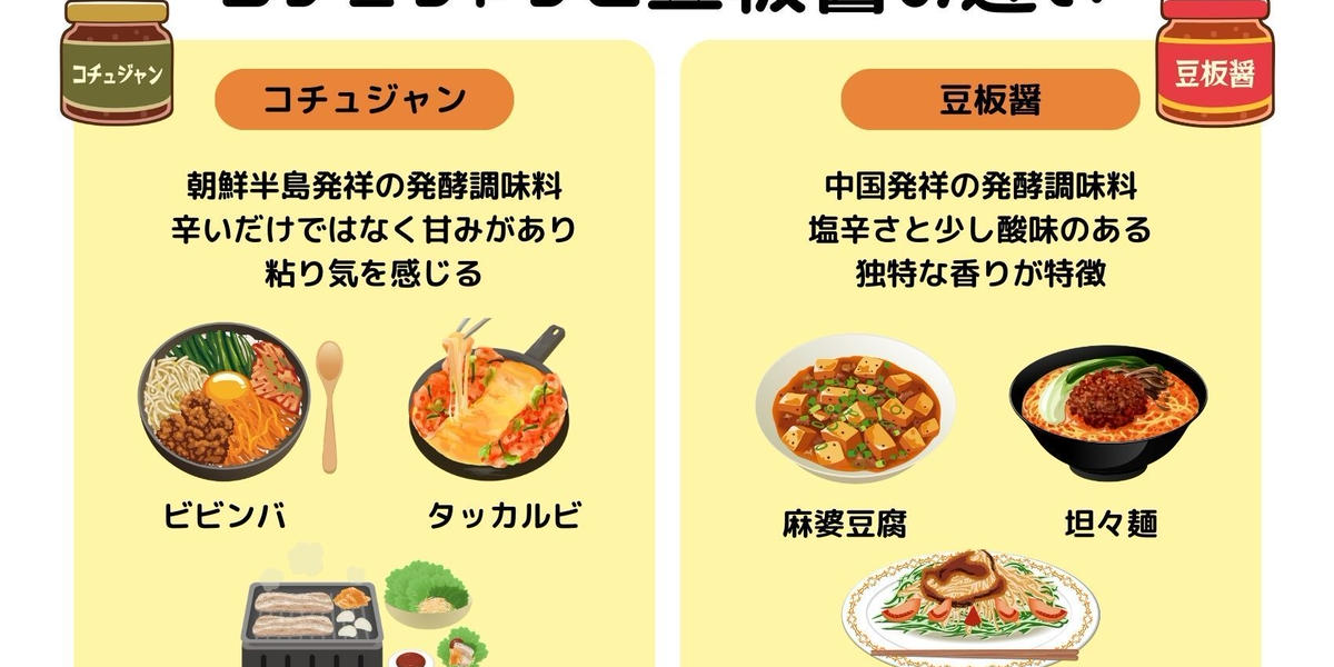 コチュジャンと豆板醤の違いとは？それぞれの代用方法も紹介 - トクバイニュース